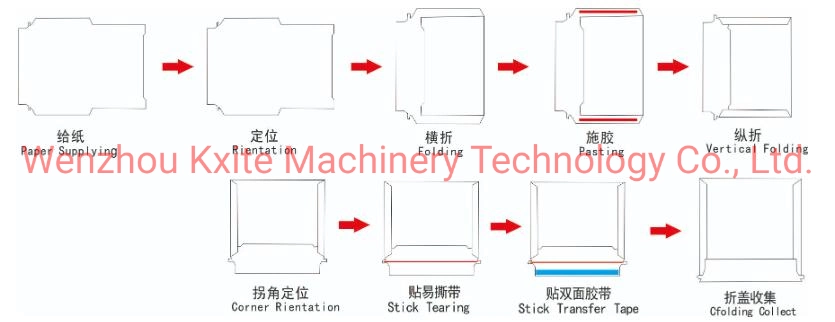 Full Auto Paper Plastic Poly Express Bag Making Machine with Jacket