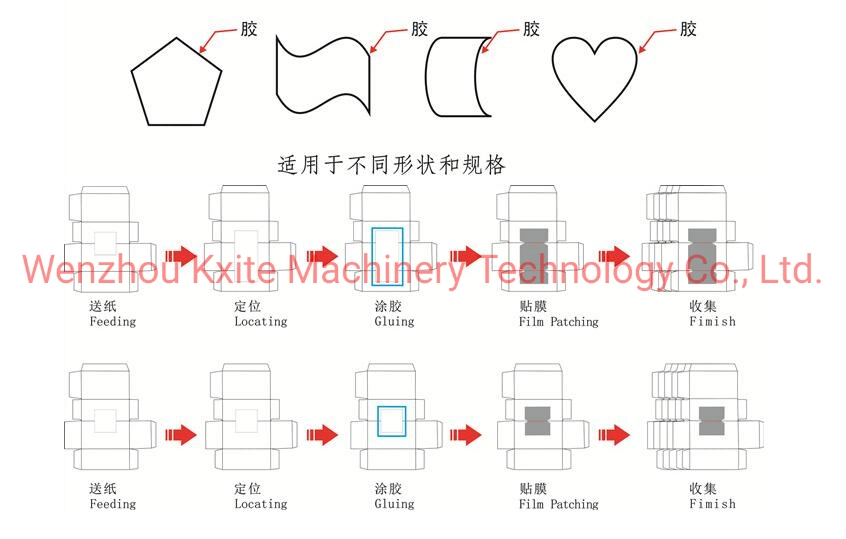 Automatic Federal Express Poly Mail Bag Making Machine with Waybill Pocket