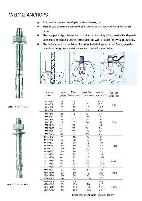 China Factory Wedge Anchor/ Through Bolt/ Expansion Bolt/ Anchor Bolt/ Tam Anchor/ Fish Shell Bolt/ Sleeve Bolt/ Sleeve Anchor